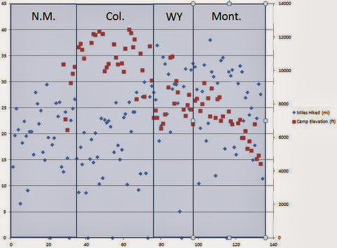 Cdt Mileage Chart